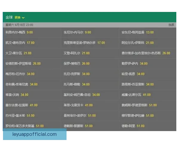 世界杯足球竞猜投注攻略 深入分析各大球队实力与赔率变化